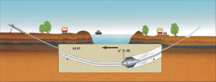 清城非开挖